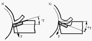 Pressure of a chip upon a cutting tool at negative (a) and positive (b) forward corners